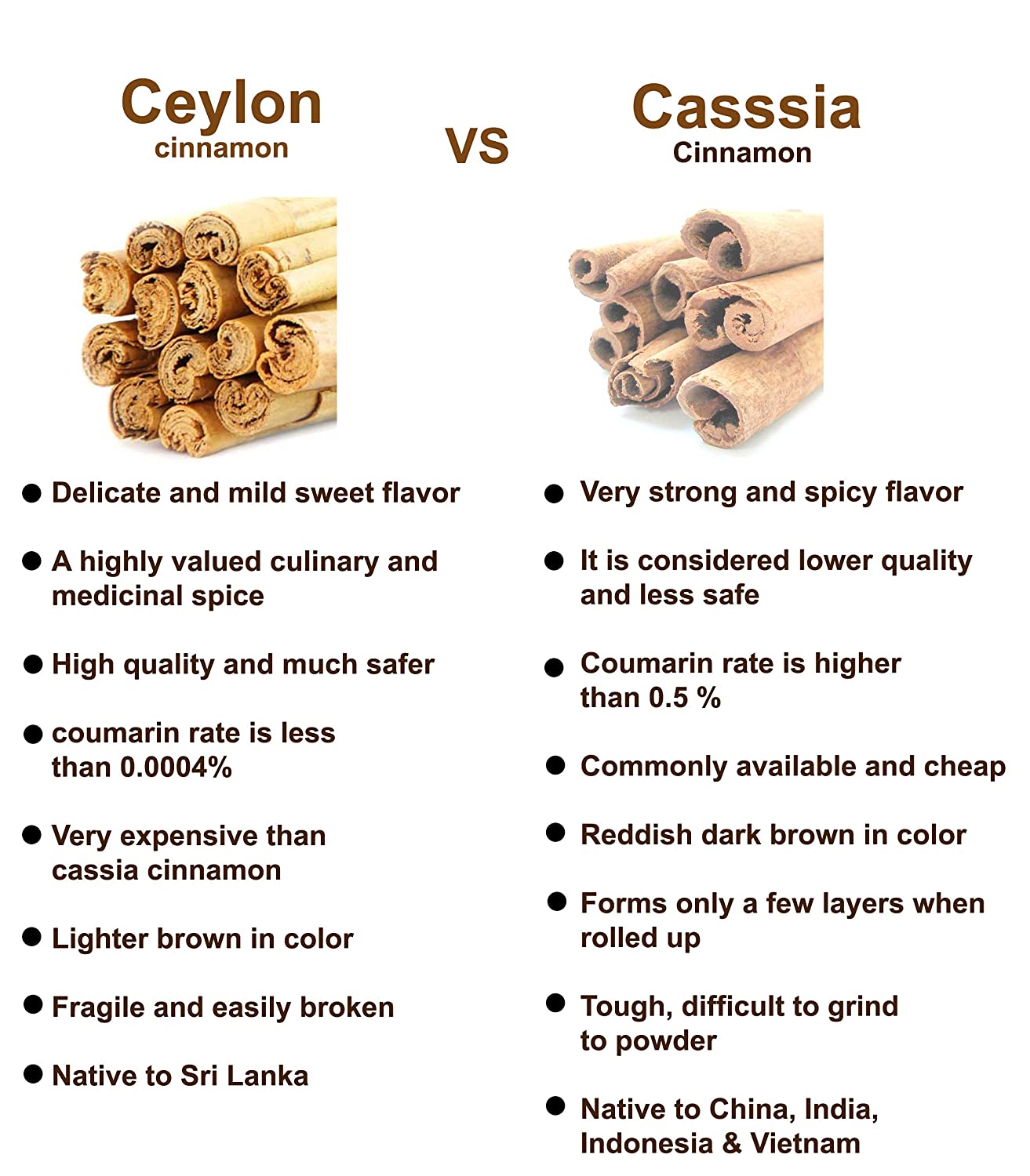 Ceylon Cinnamon Sticks - 3" fine cut, 28g (1oz) - C5 Premium Special Grade - Pure/True Cinnamon - USDA & Soil Association Certified 100% Organic , UK Seller, Free Shipping in UK
